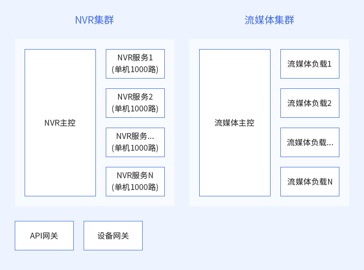 组件介绍