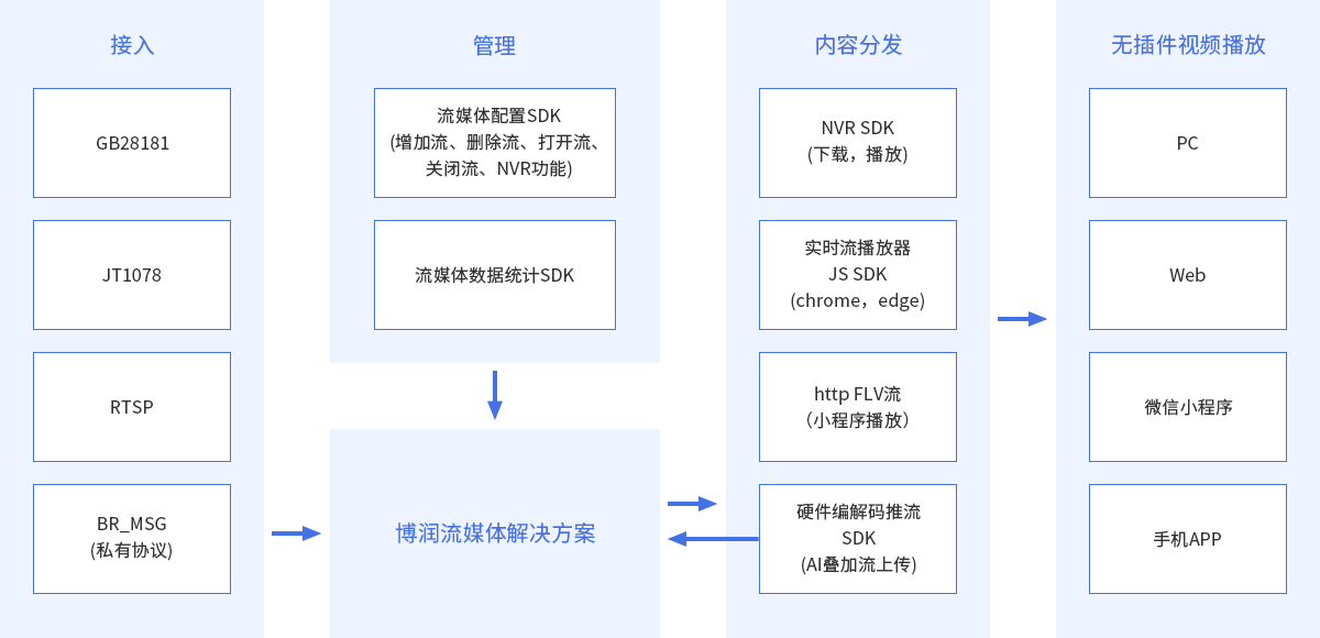 拓扑图